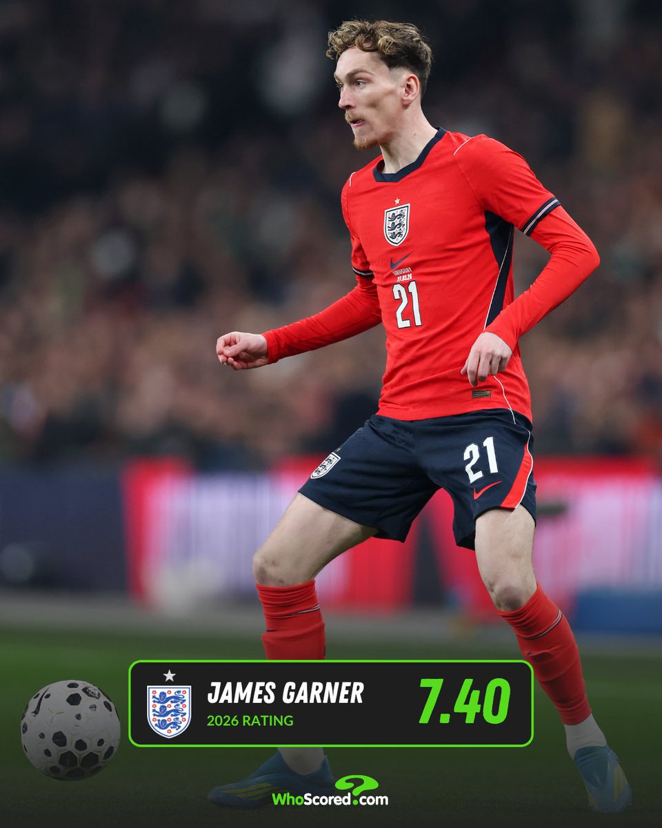 WhoScored tweet media