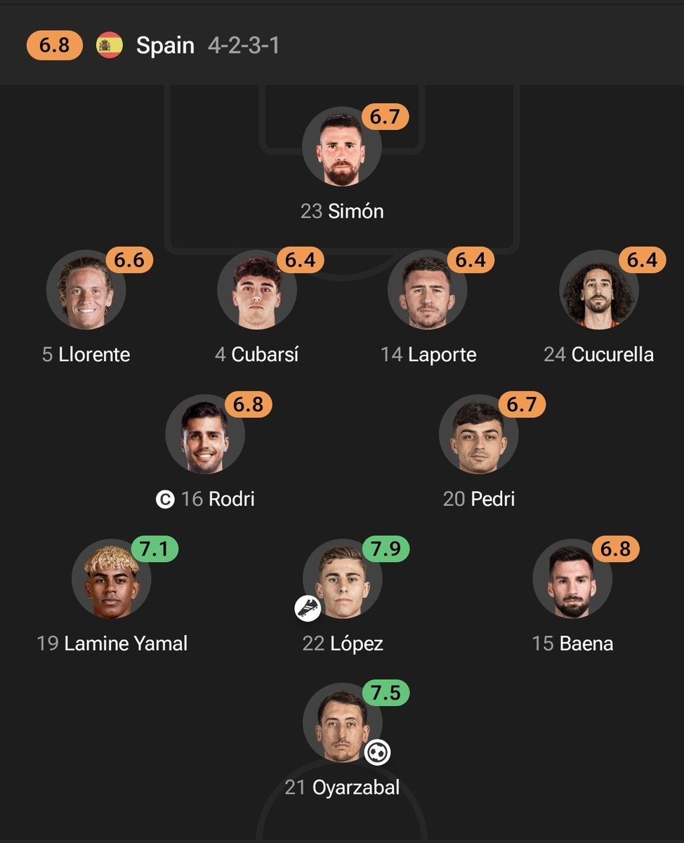 FCBlakshya's tweet photo. How can you call yourself the biggest club in spain and not have a single player starting for spain😭?
#VamosEspaña #ESPSER https://t.co/okFv1hfMyB