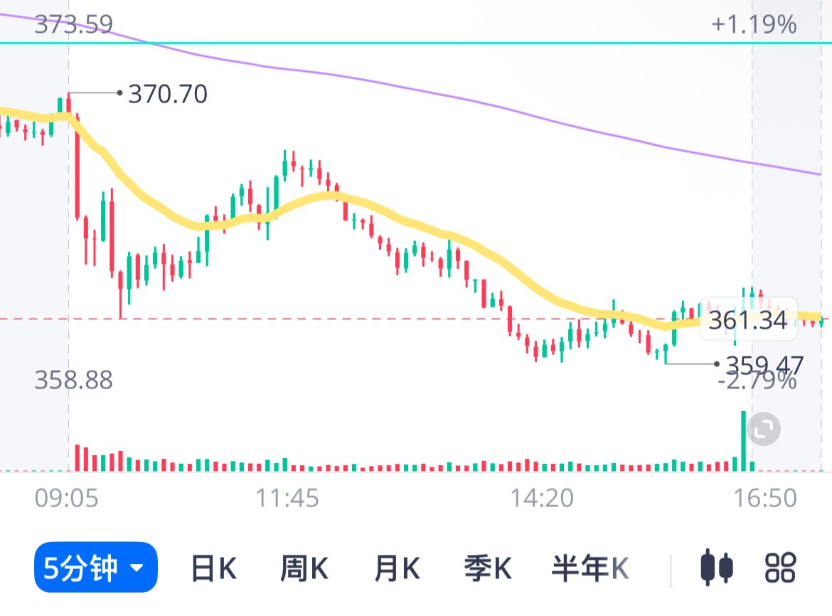 DeltaTSLA tweet media