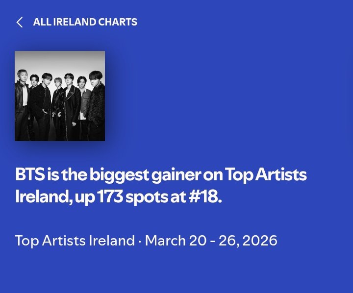 Bangtan Ireland⁷ 🇮🇪 tweet media