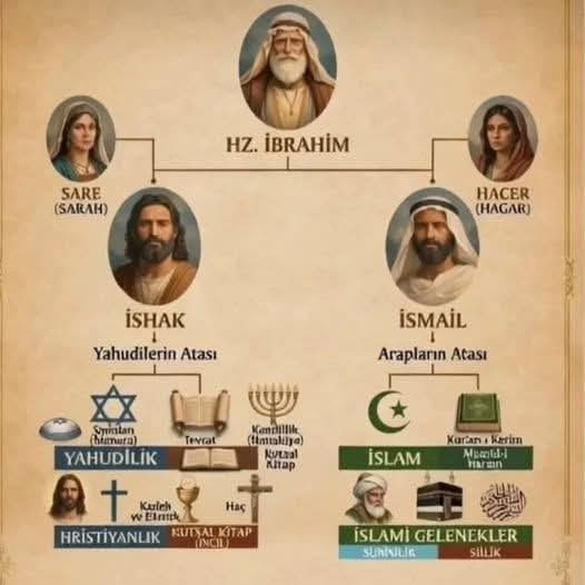 Dinsizin Biri tweet media