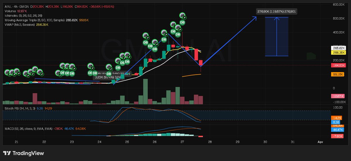 Braveman tweet media