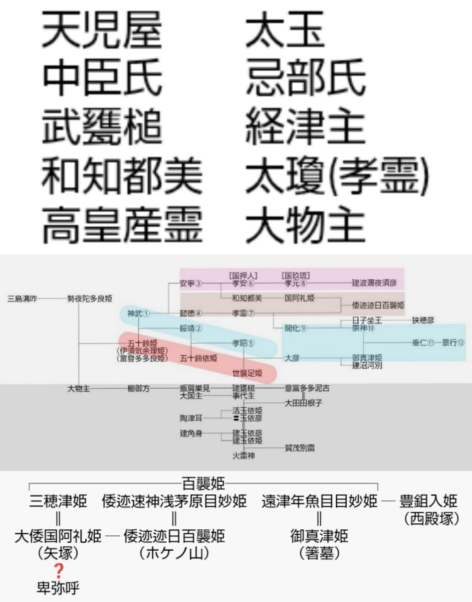 神武天皇研究会 tweet media