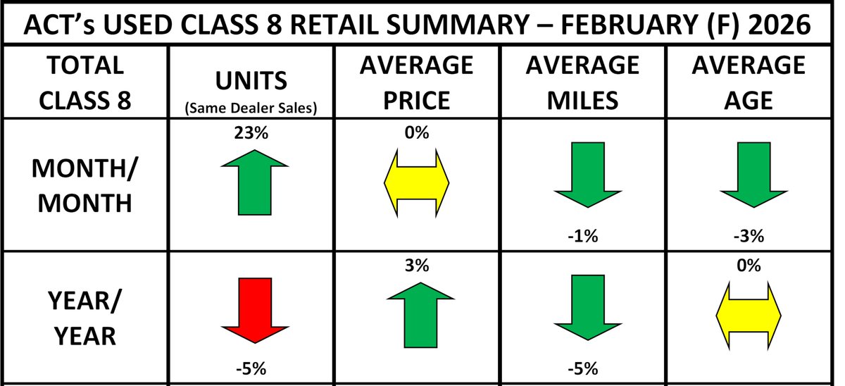 ACT Research tweet media
