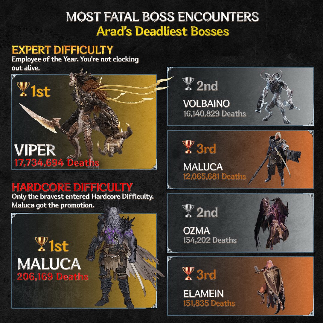 The First Berserker: Khazan tweet media