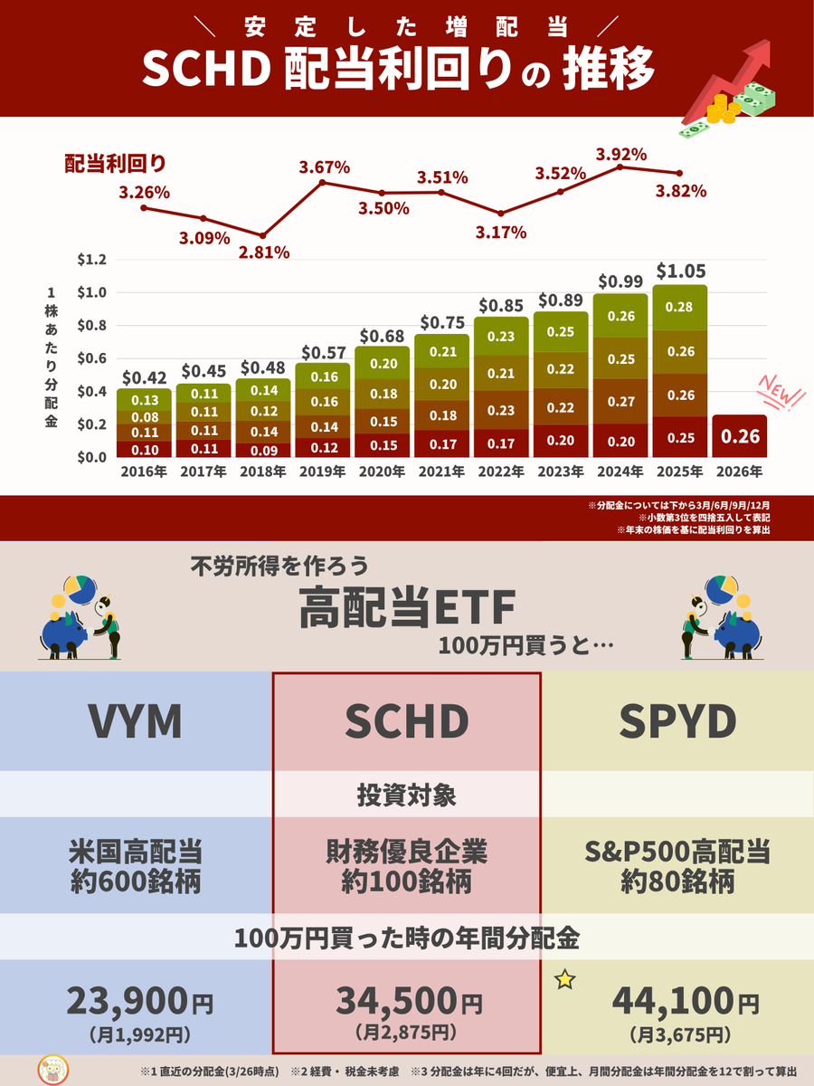 おしろまん@資産形成の図解屋 tweet media