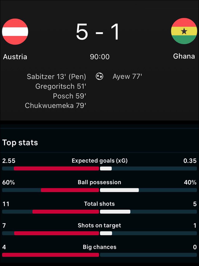 Football Fans Tribe 🇳🇬 ⚽ tweet media