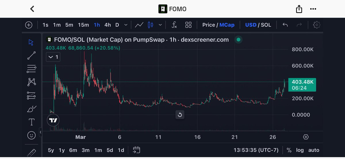 TickerFiend 🐋 tweet media