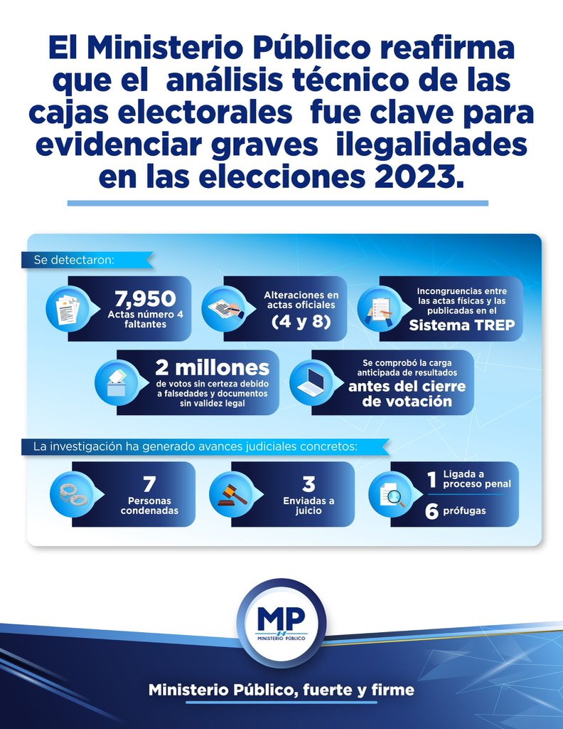 frattigiovanni's tweet photo. 🚨🚨🚨 URGENTE !!! AHORA QUE SE HA DEMOSTRADO HASTA LA SACIEDAD QUE semilla ES UN GRUPO CRIMINAL Y EL PARTIDO HA SIDO CANCELADO POR COMETER DELITOS Y HASTA LAVADO DE DINERO EN SU FORMACION ILEGAL ANTE UN TSE  @TSEGuatemala Y REGISTRO DE CIUDADANOS CORRUPTOS !!! @msemillagt TODOS LOS 22 DIPUTADOS, FUNCIONARIOS Y LOS USURPADORES DE LA PRESIDENCIA Y VICEPRESIDENCIA;  DEBEN DEVOLVER HASTA EL ULTIMO CENTAVO DE SALARIOS ILEGALES QUE HAN COBRADO AL ESTADO Y PENAR CON CARCEL POR LOS MULTIPLES DELITOS QUE HAN COMETIDO !!! PARIAS LADRONES Y CORRUPTOS !!! @MPguatemala @Guate_Inmortal_