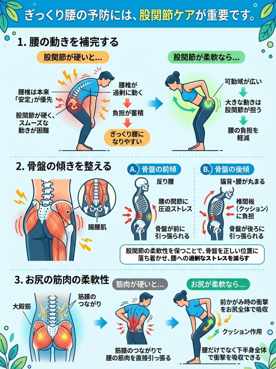 ケンゾー┃3/22新刊出版┃理学療法士 tweet media