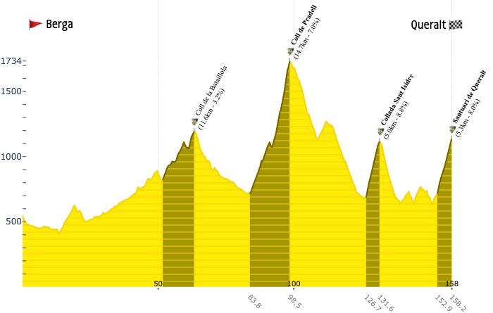 WattsNBikes tweet media