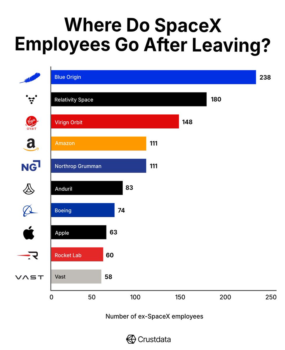 Crustdata tweet media