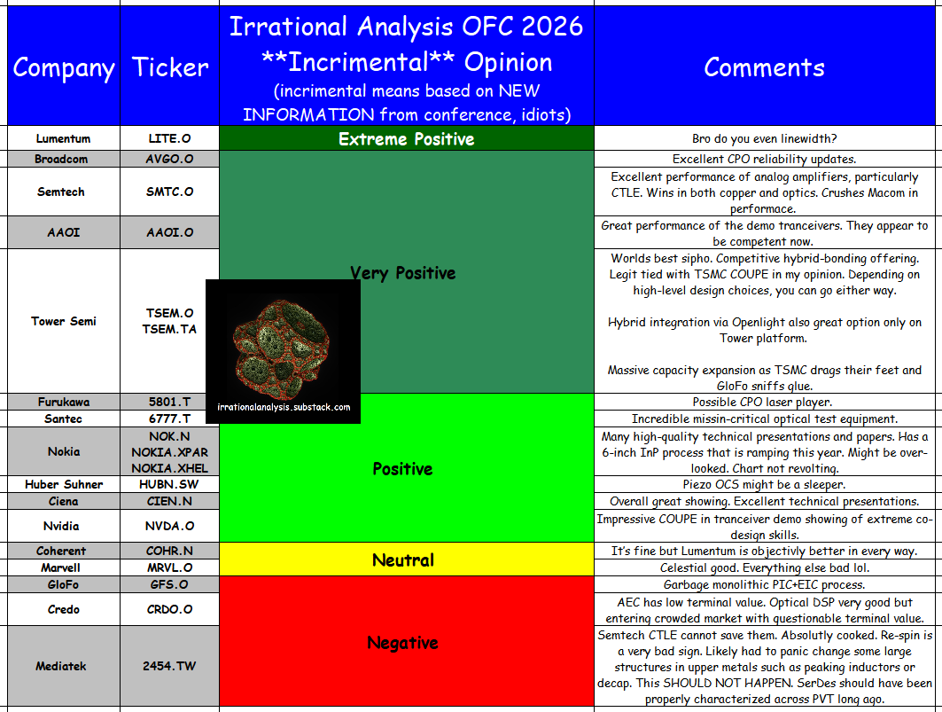 Irrational Analysis tweet media