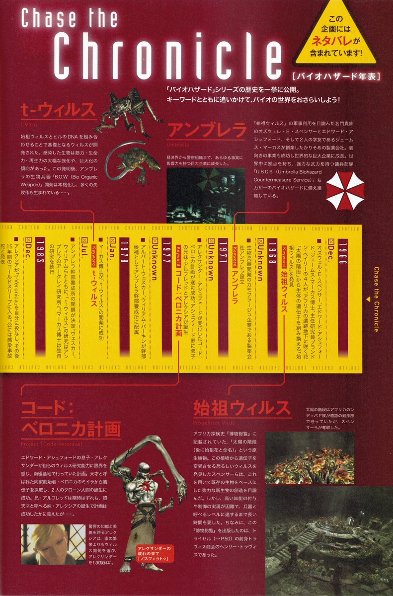 Project Umbrella RE:Digest tweet media