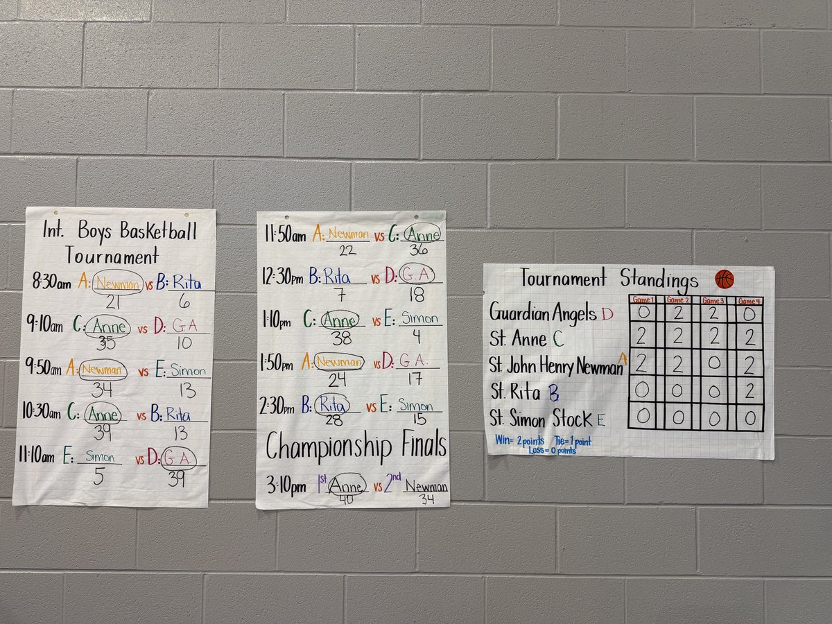 mlle_anton's tweet photo. Today our Int. Boys Basketball Team competed in our first ever Invitational Tournament. Congratulations on winning 1st! We are so proud of your sportsmanship and dedication. Go Titans! 🏀 https://t.co/goVYBkP9oB