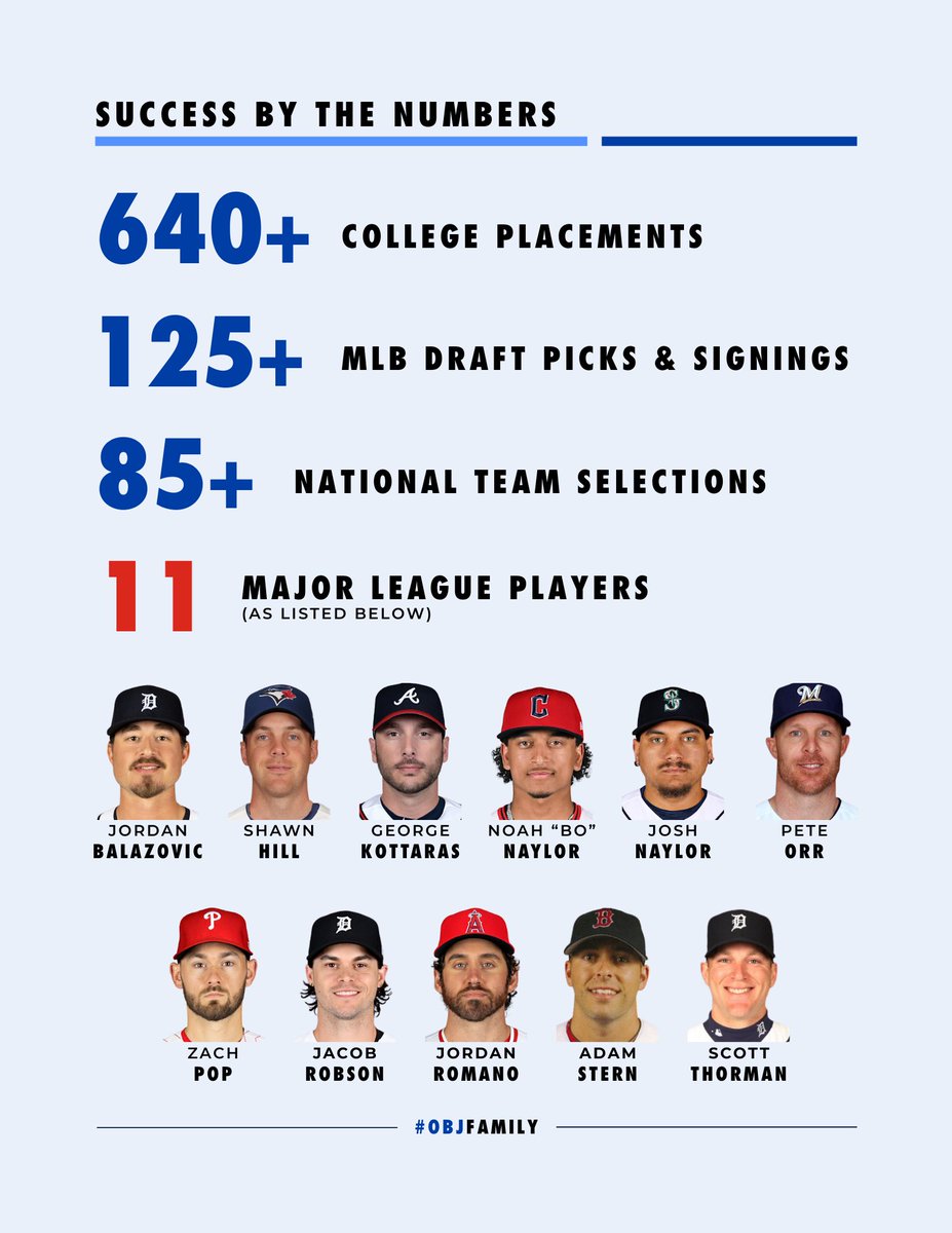 Ontario Blue Jays tweet media