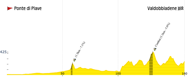 WattsNBikes tweet media
