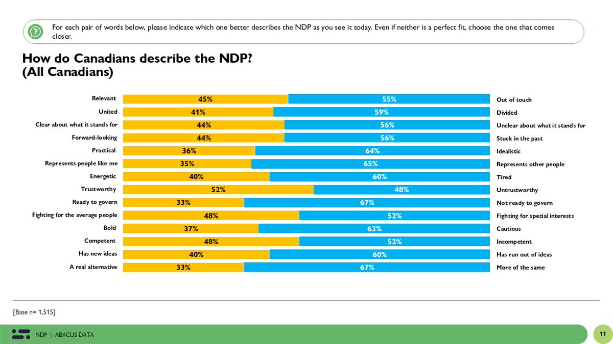 David Coletto 🇨🇦 tweet media