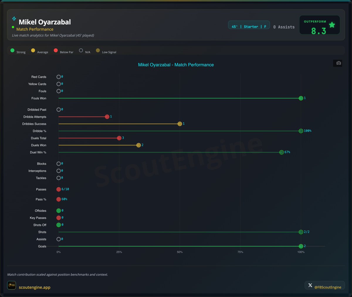 Scout Engine tweet media