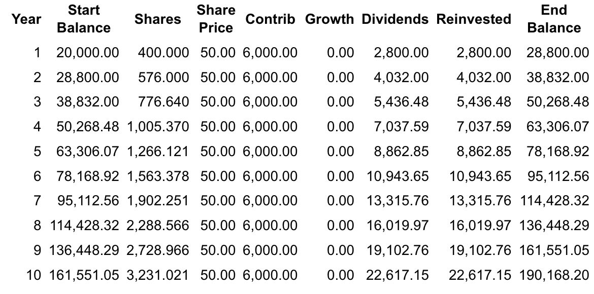 High Yield Hustle tweet media