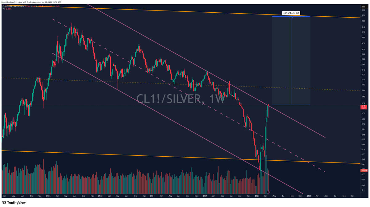 DeepValue Signals tweet media