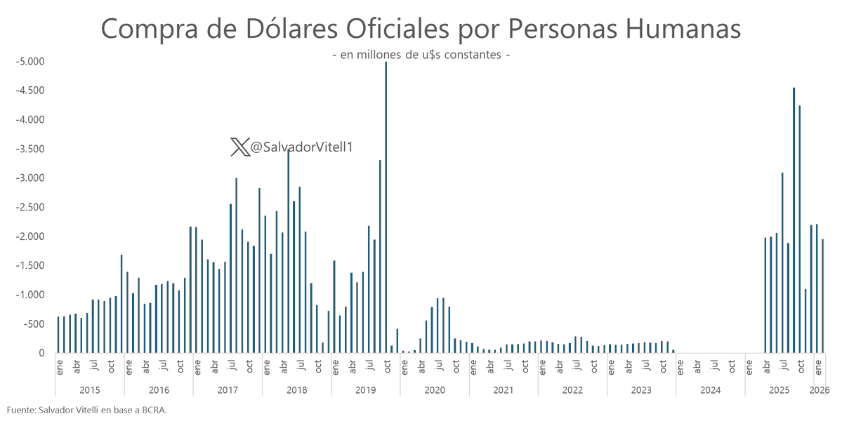 Salvador Vitelli tweet media