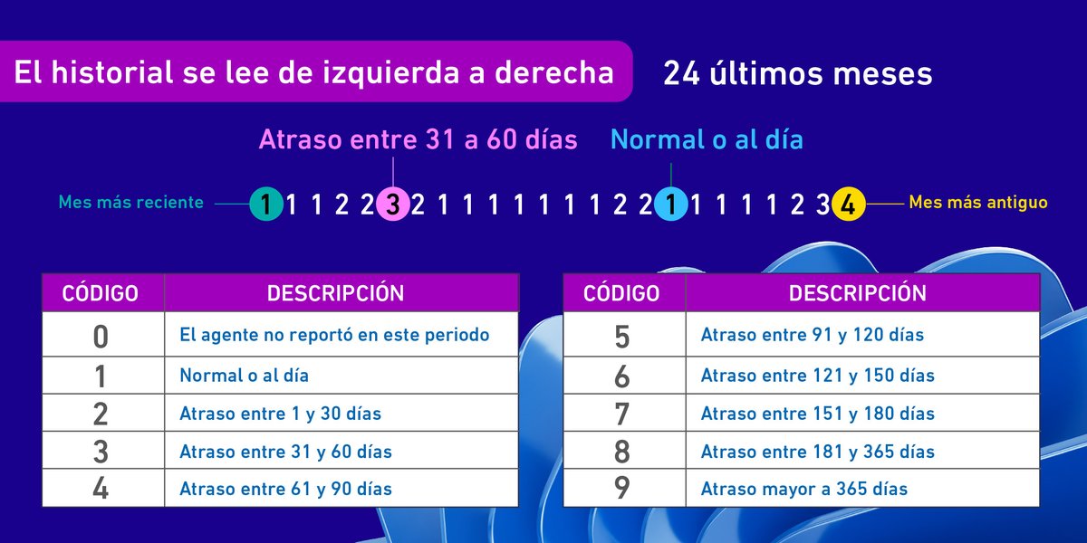 APC Experian tweet media