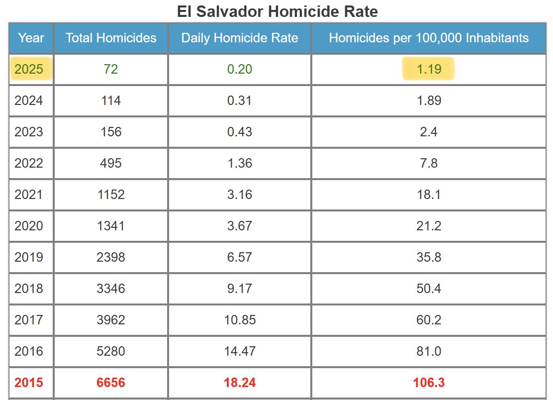 End Wokeness tweet media