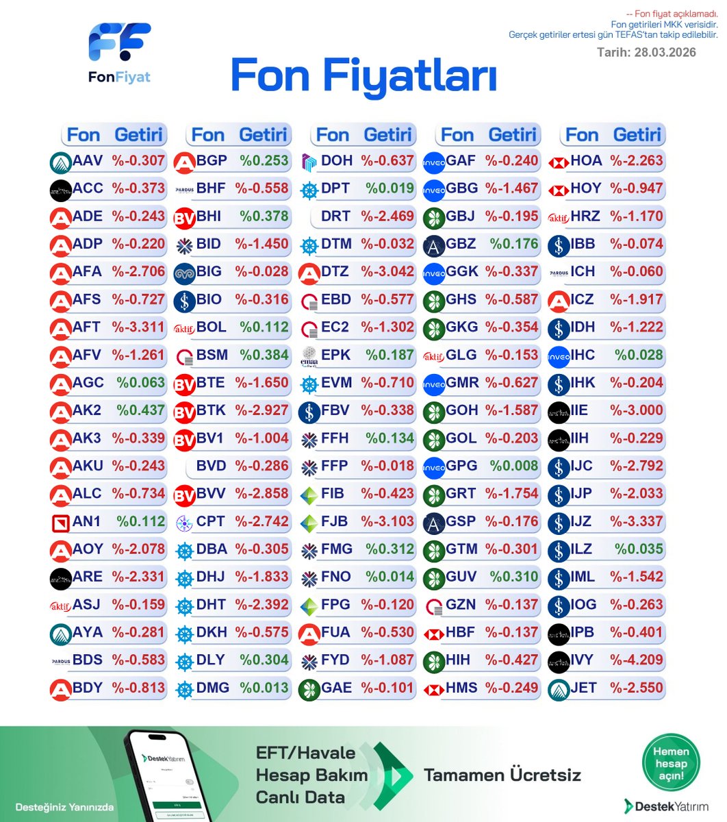 Fon Fiyat tweet media