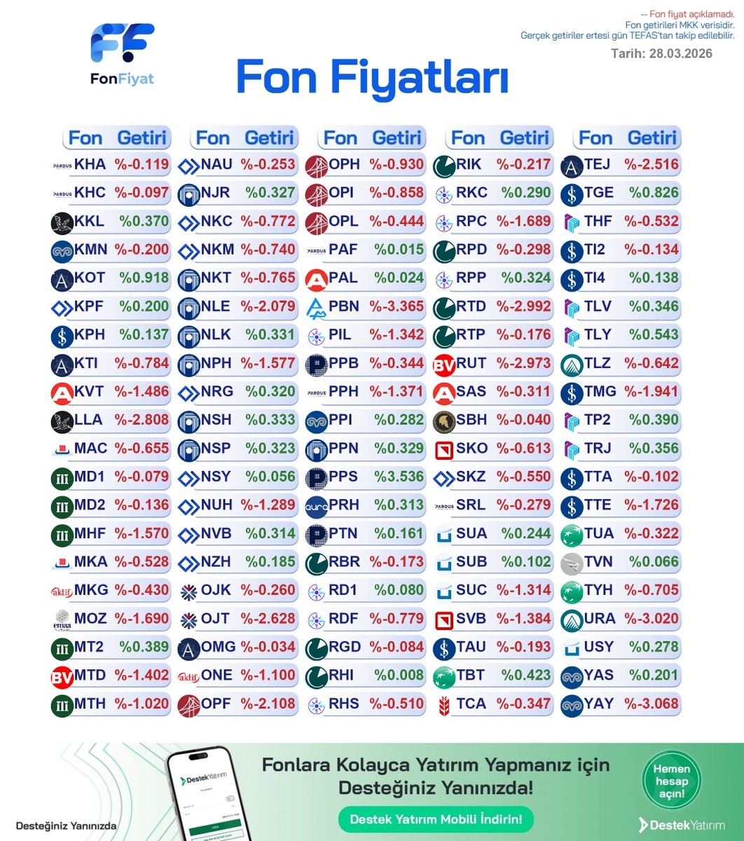 Fon Fiyat tweet media