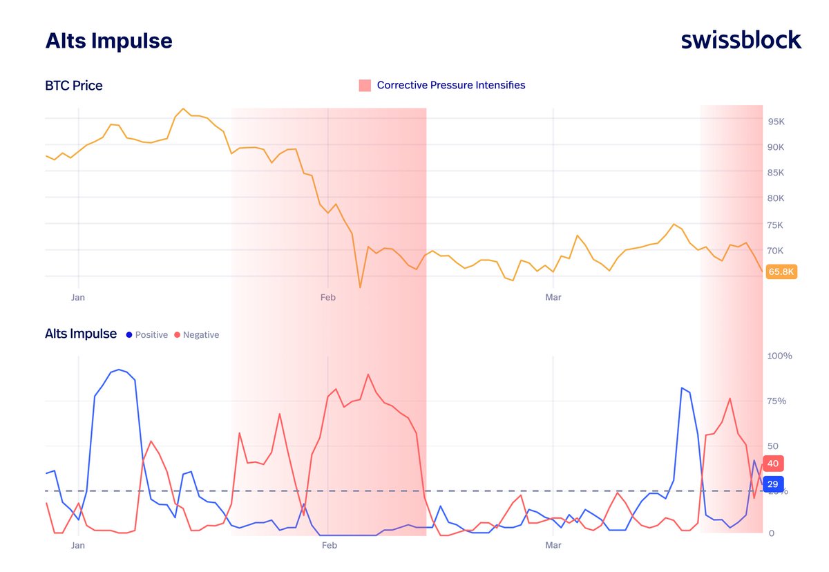 Altcoin Vector tweet media