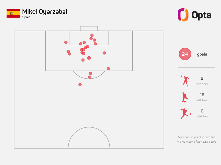 OptaJose tweet media
