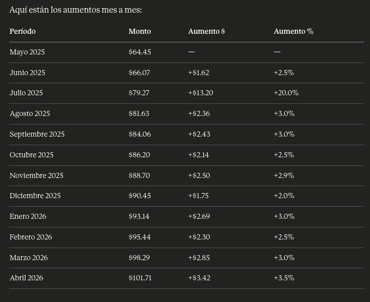 Sebastián Torres tweet media