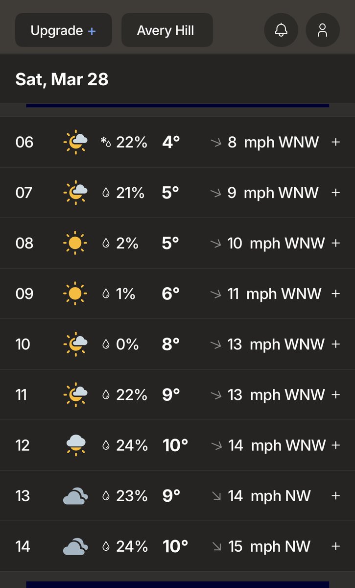 Avery Hill parkrun tweet media
