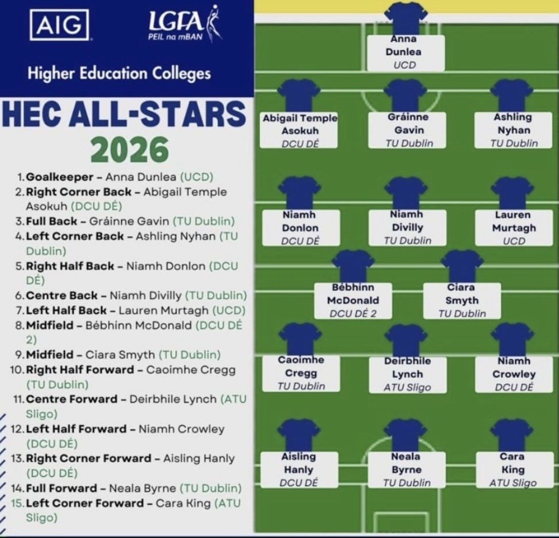 Kilanerin- Ballyfad GAA Club tweet media