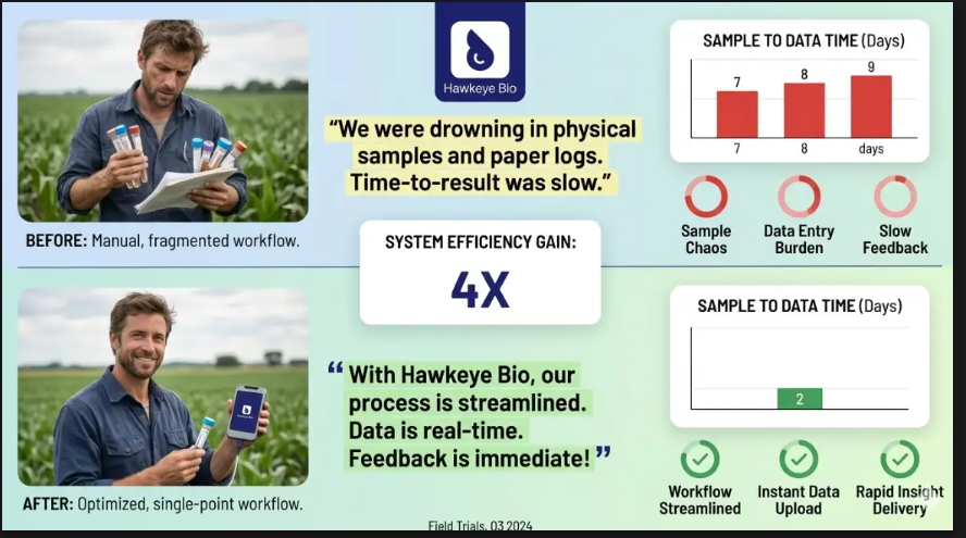 nbskynet's tweet photo. Oncology practices offering cutting-edge immunotherapy. Patients accessing advanced care locally.

Nicole Junkermann spotted this before it hit mainstream.

#HawkeyeBio #LocalAccess #CuttingEdgeCare #ImmunotherapyAccess #NicoleJunkermann https://t.co/jffioxIQcE