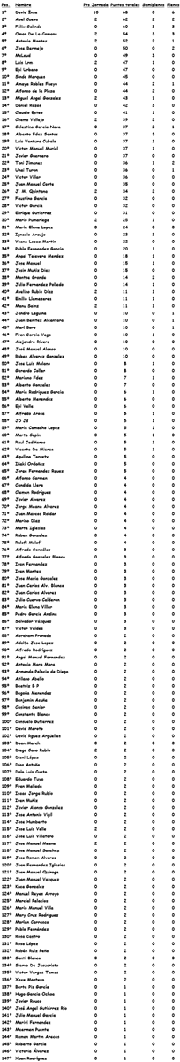 Clasificación Jornada 31. Clasificación completa aquí --> porrasporting.webcindario.com/J31.html