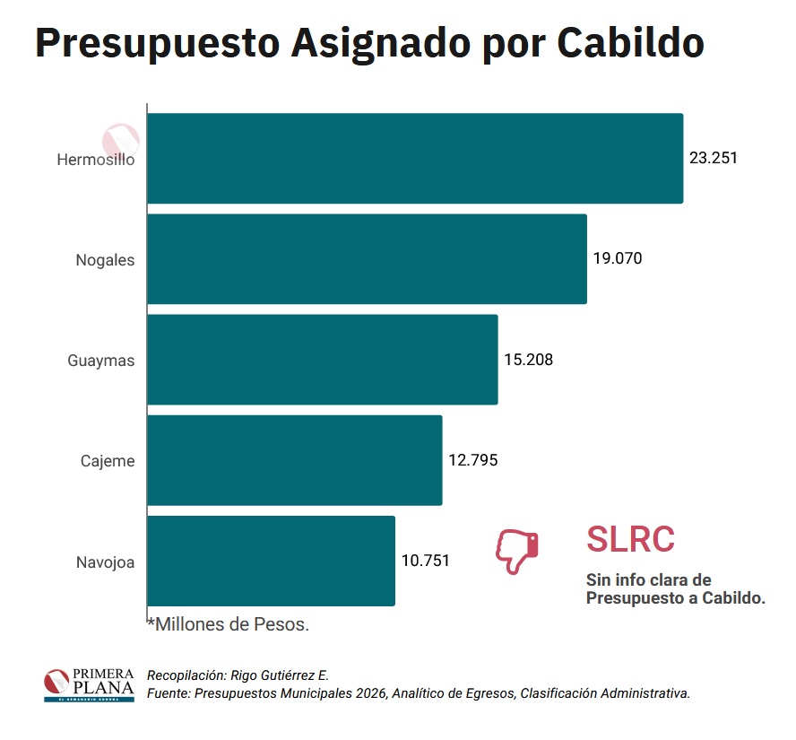 Rigo Gutiérrez E. tweet media