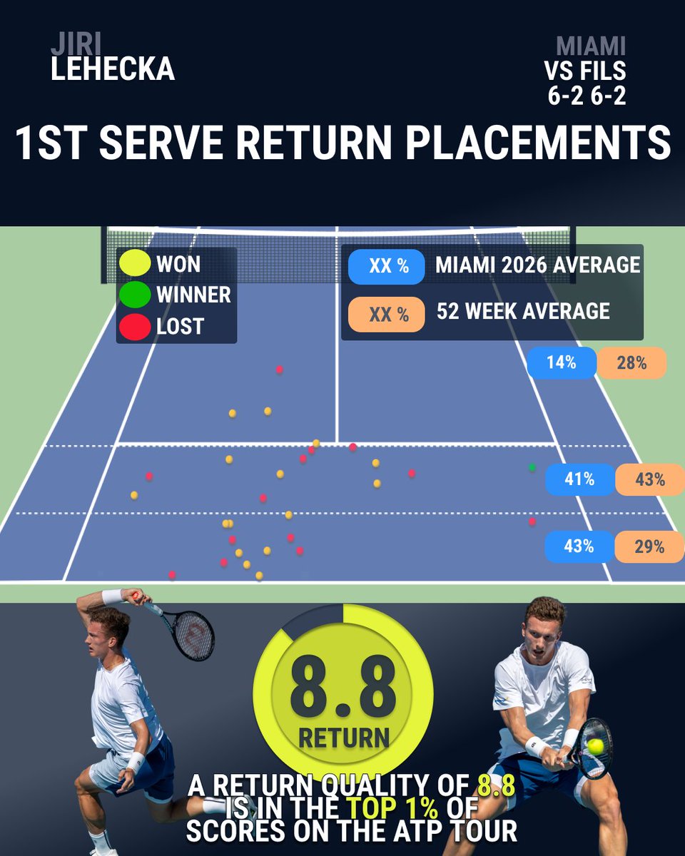 Tennis Insights tweet media