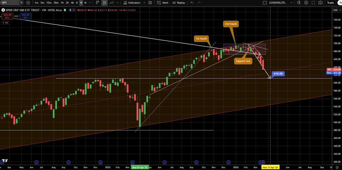 Goodwill Trader tweet media