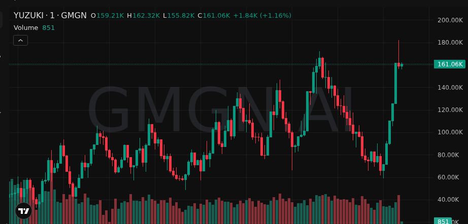 Mon | Early Calls tweet media