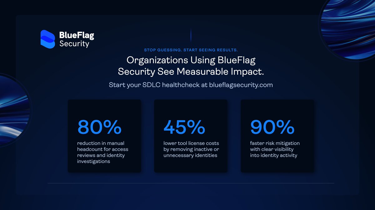 BlueFlag_Sec's tweet photo. Knowing who is doing what across your SDLC changes how teams manage risk.

🟦 80% reduction in manual access reviews
🟦 45% lower tool license costs
🟦 90% faster risk mitigation

Learn more about BlueFlag here: https://t.co/kngWojIQff https://t.co/n88BgCXzdD