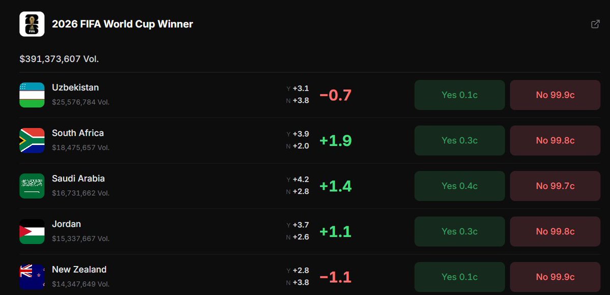 PredictionPro tweet media