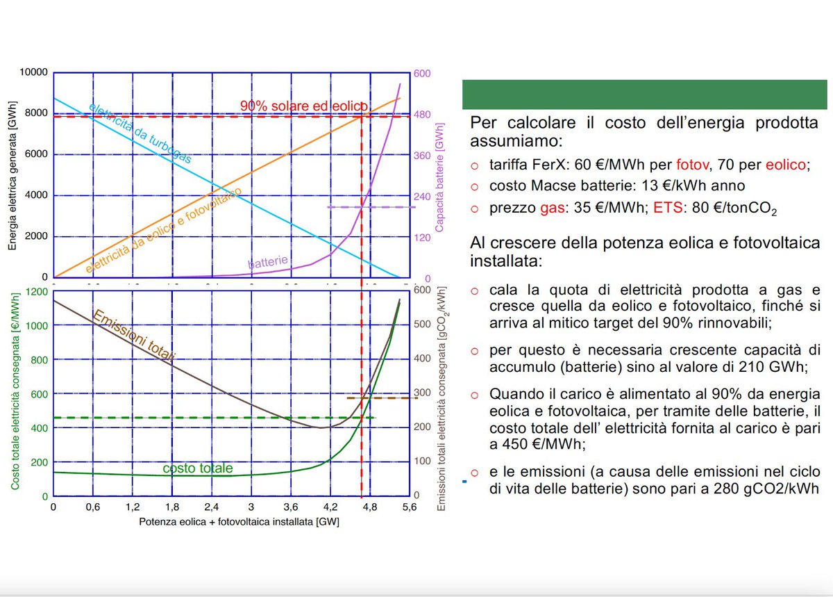 Giuseppe Zollino tweet media