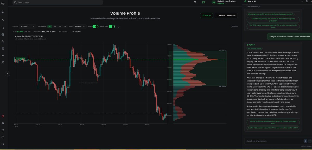 Daily Crypto Trading tweet media