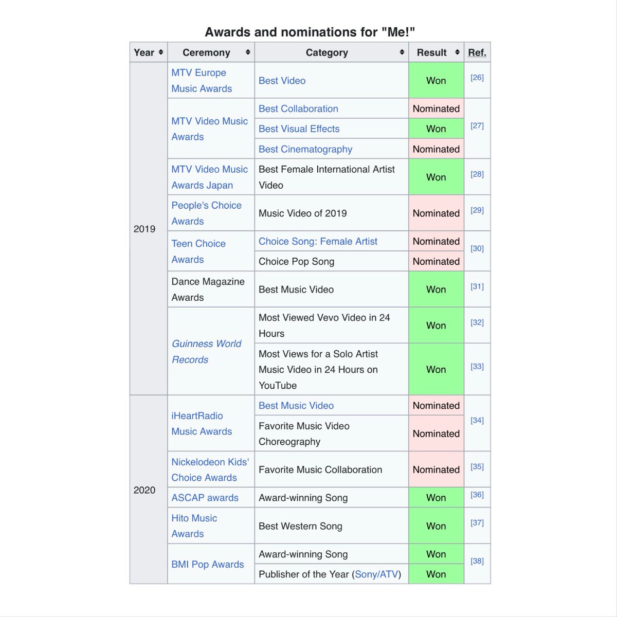 MARC 🙈 (Taylor’s Version) tweet media