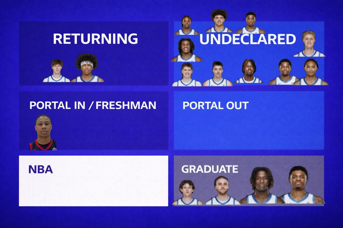 BigBlueBuckets tweet media