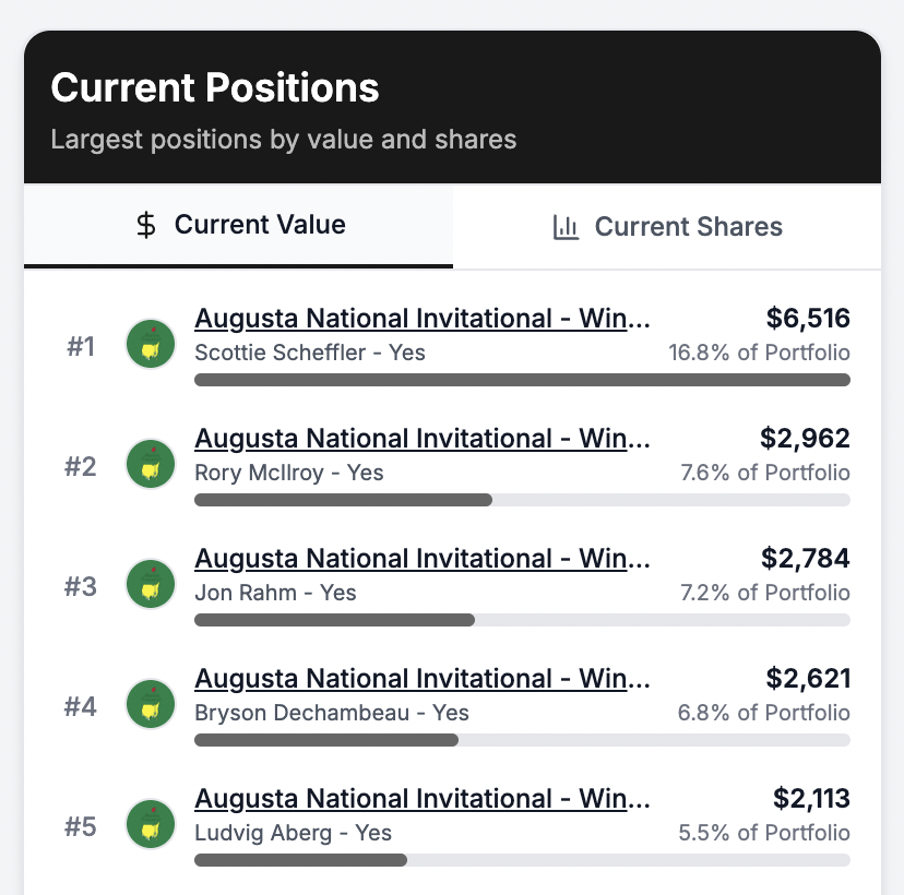 Polymarket Analytics tweet media