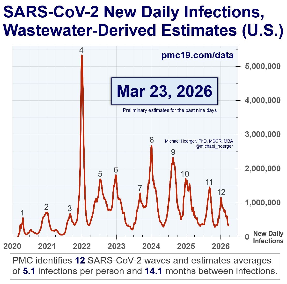 Mike Hoerger, PhD MSCR MBA tweet media
