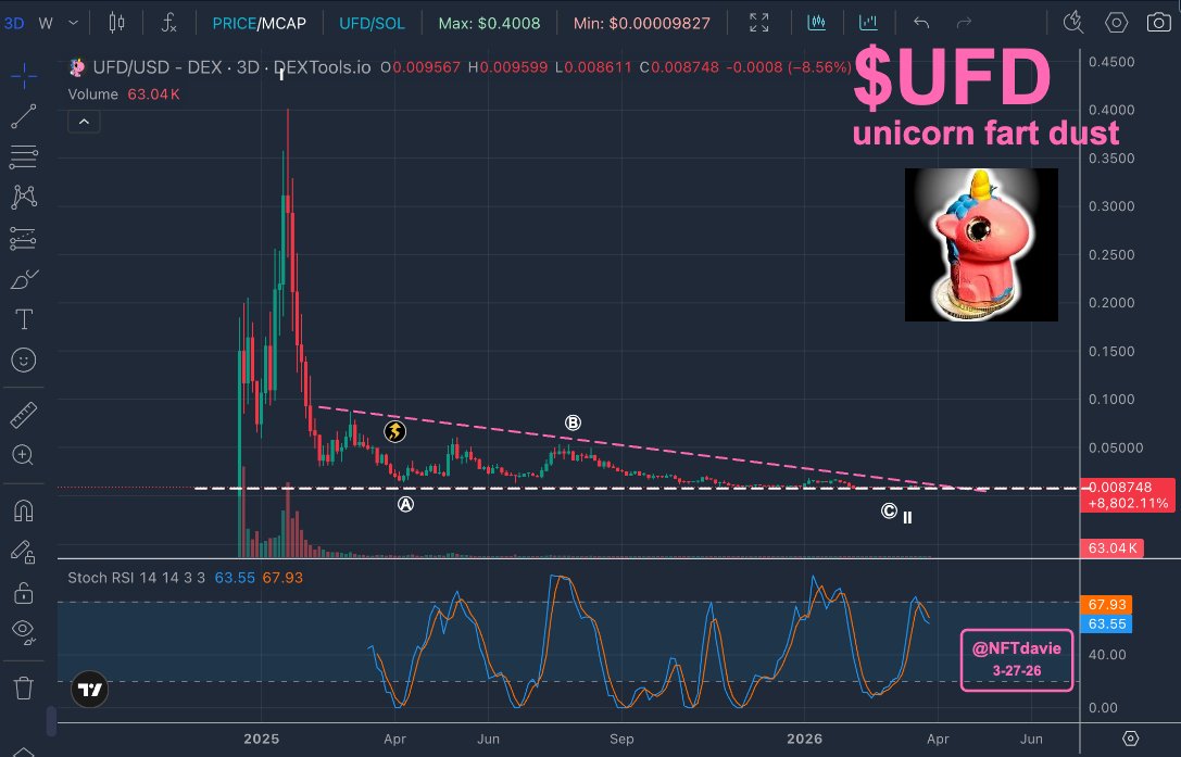 davie satoshi tweet media